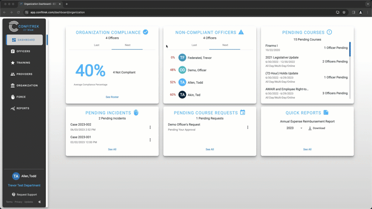 ConfiTrek compliance report showing policy acknowledgement tracking and audit trail